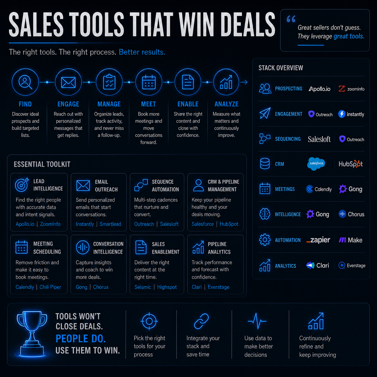 7 Best AI Lead Generation Tools for B2B Sales Teams in 2026